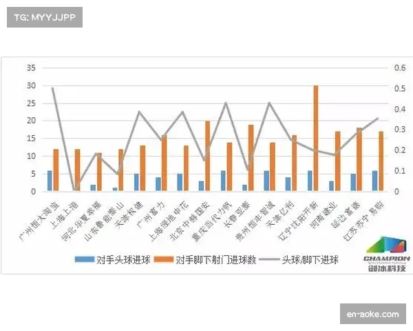 联盟攻防效率平均值108.1 各队百回合得失分基准线确立